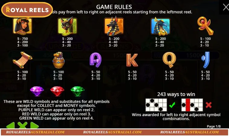 Attractive Points That Create the Appeal of Slot Mummy’s Jewels