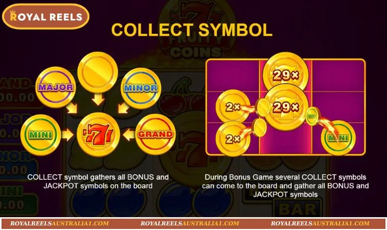 Proven Experiences for Winning at Fruity Coins Royal Reels